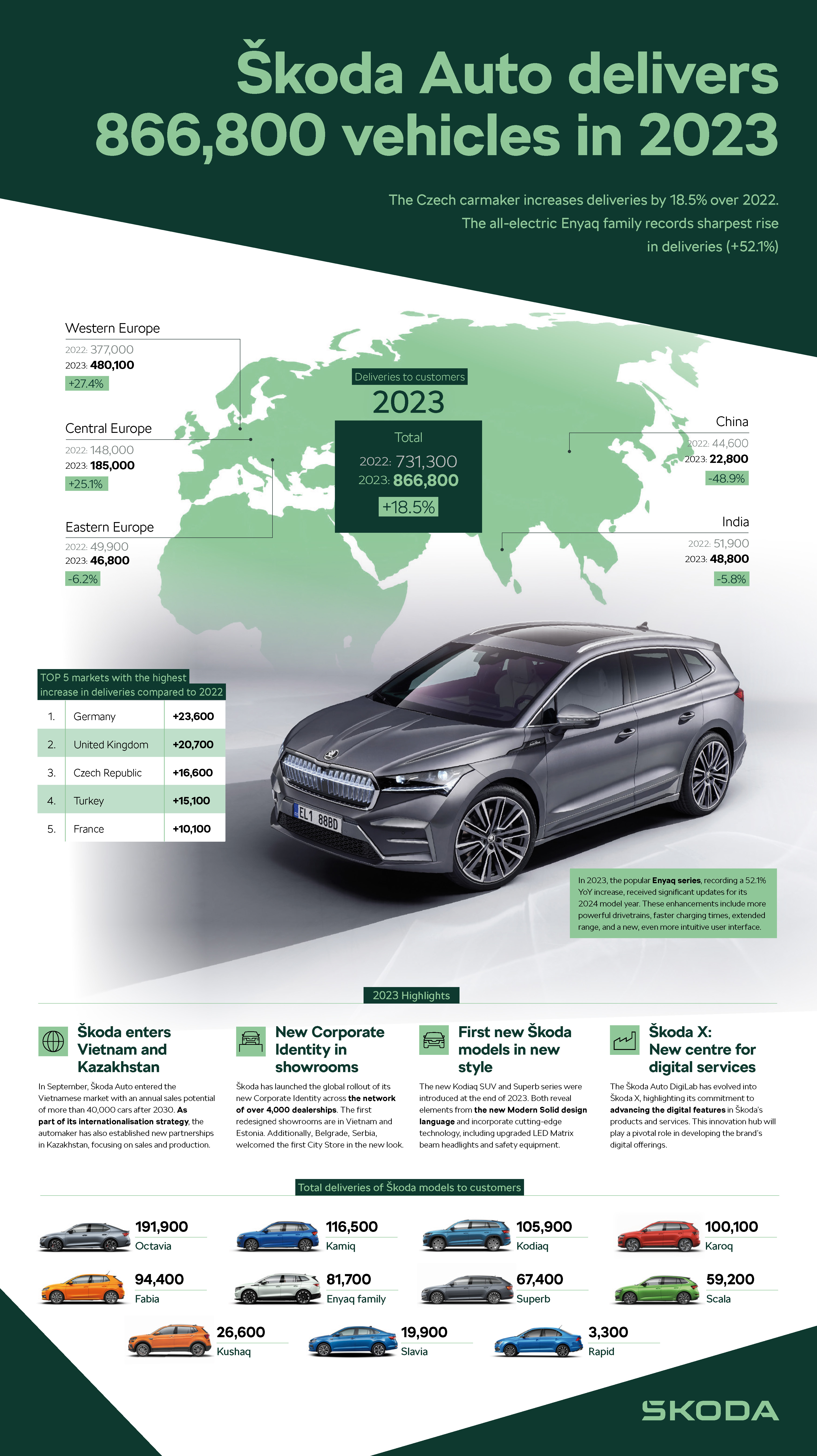 240112-Infographic_0a9e4868_35a5d1b3